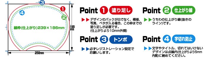 ひな形について