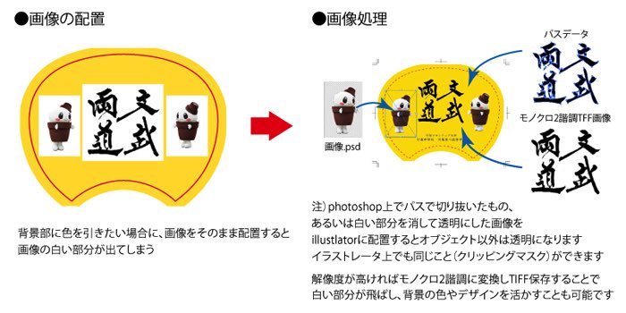 入稿データの完成