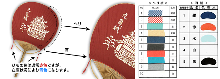 丸柄卵型竹うちわのヘリ紙・耳紙の説明