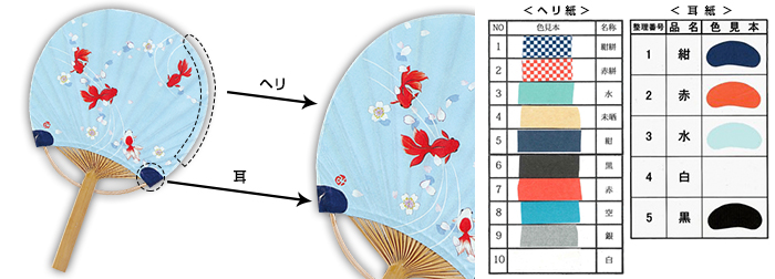 ミニ竹うちわのヘリ紙・耳紙の説明