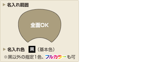 既製柄レギュラーサイズポリうちわ印刷範囲