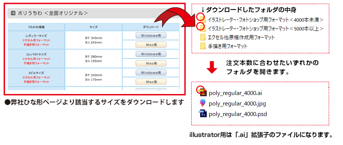 ひな形について