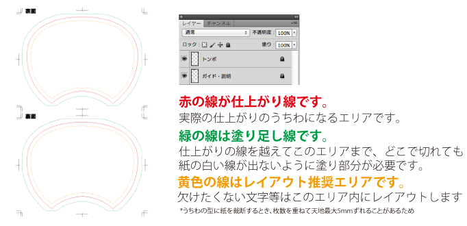 ひな形の中身